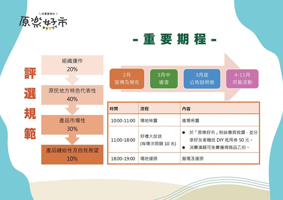 【原樂好市】假日市集招商開跑！